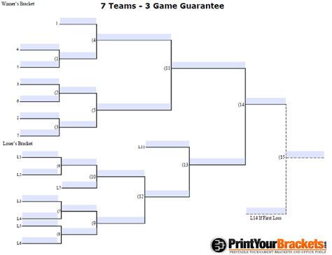 Assign each <b>team</b> a seed number from 1 to <b>7</b>. . 7 team 3 game guarantee bracket